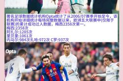 内马尔五连胜继续领跑积分榜，梅西主帅陷下课危机！的简单介绍