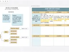 费德勒在达特茅斯演讲全文
